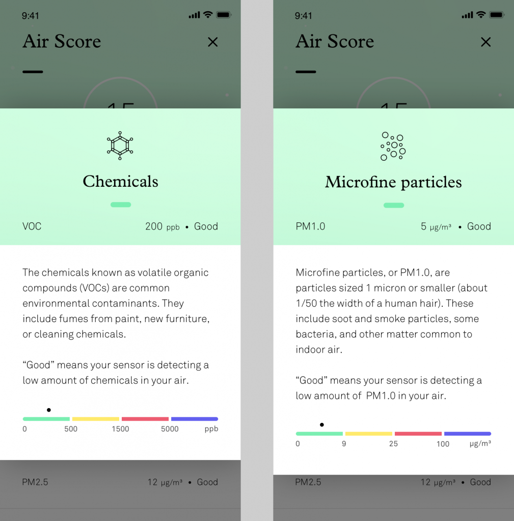 Explanation of VOCs and Microfine particles from the Molekule App