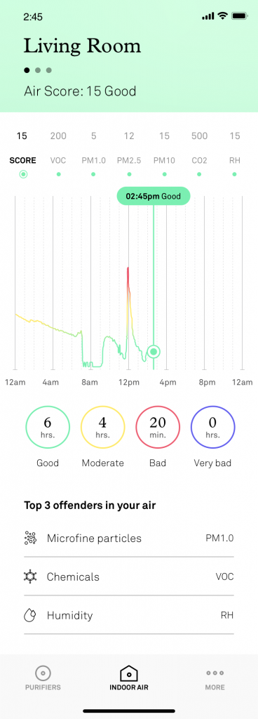 Living room air score from the Molekule App
